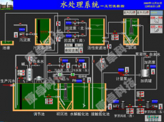 自來水廠自動化方案,水廠自動控制系統(tǒng)設(shè)計方案