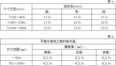 配電箱殼體檢驗標準