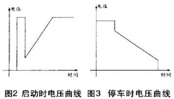 軟啟動(dòng)器工作原理