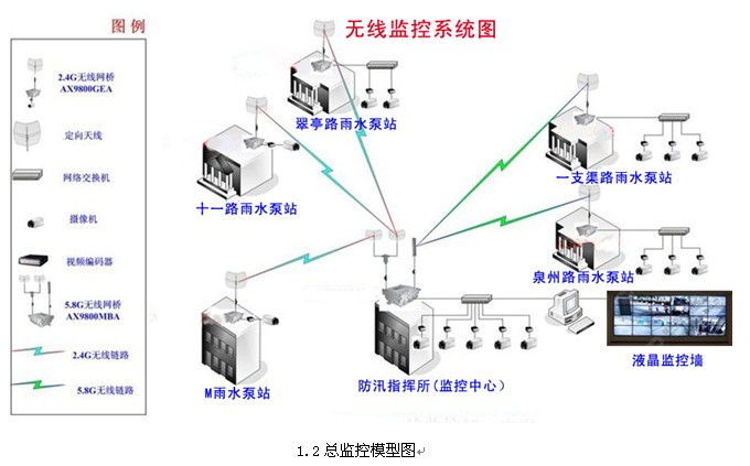 無(wú)線(xiàn)監(jiān)控系統(tǒng)圖