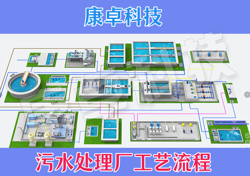 廢水處理工藝流程管控平臺(tái)